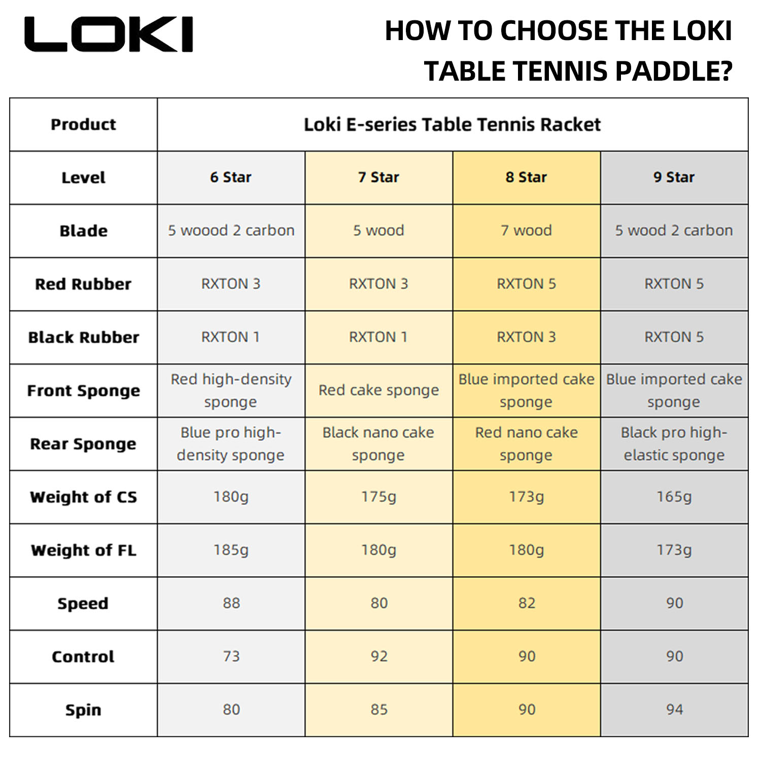 LOKI – raquette de Tennis de T - Table Tennis Eleven avis et prix
